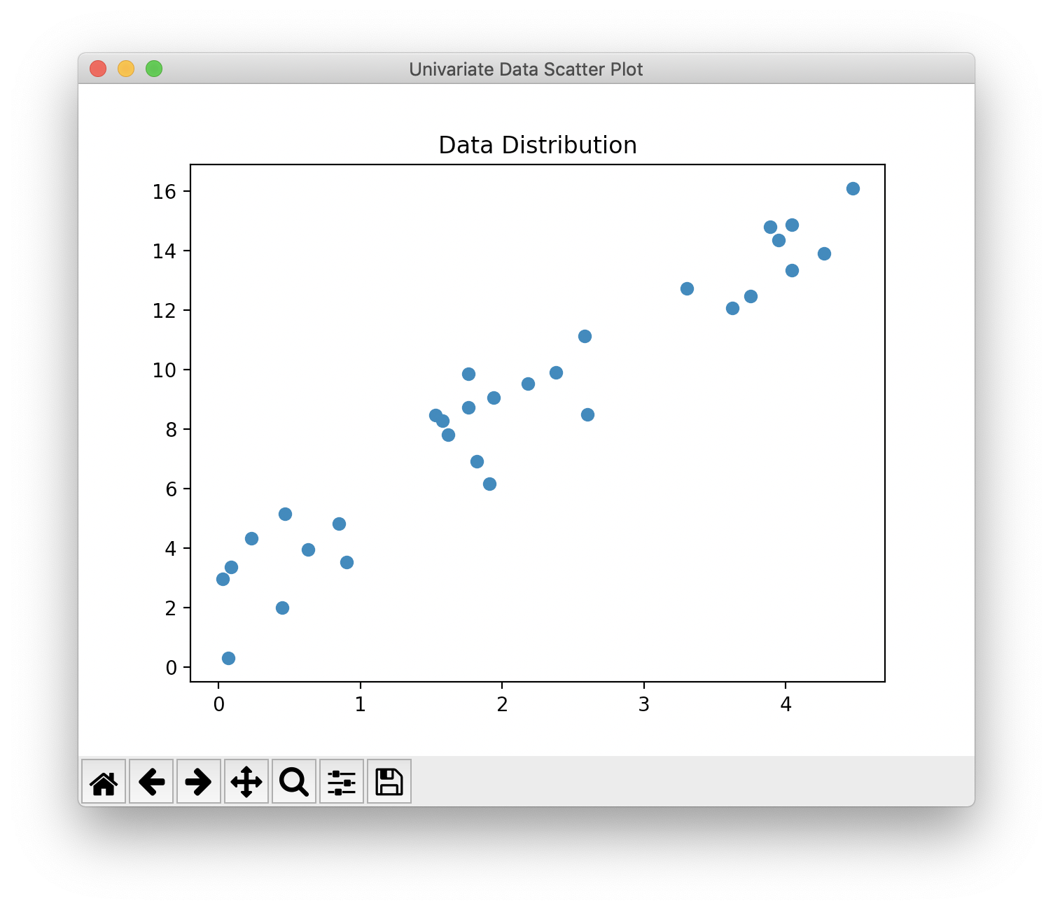 Data Distribution